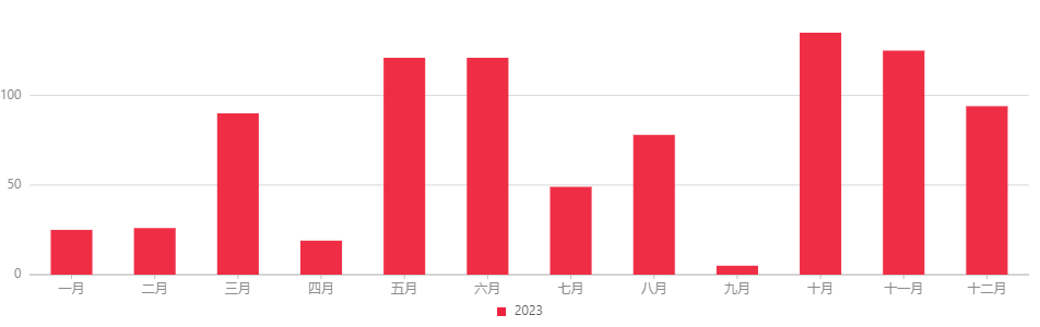 化妝品,特殊化妝品,注冊,國產(chǎn),進口