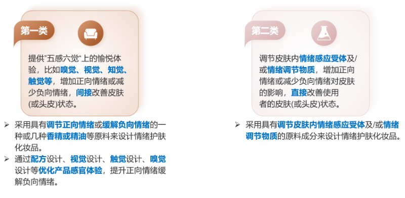 化妝品,評(píng)價(jià),皮膚情緒,護(hù)膚